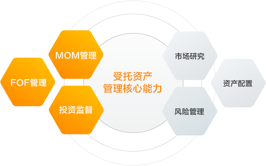 PA视讯集团游戏参与情况